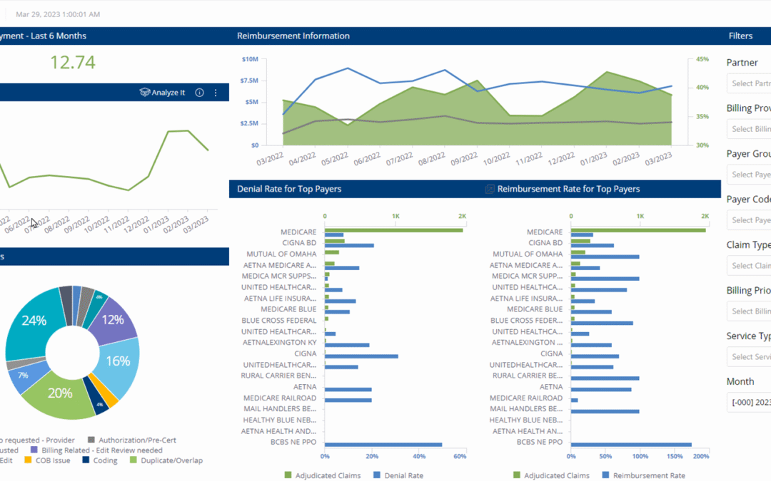 RCM Analytics Dashboard: 5 Medical Billing KPIs to Improve Revenue Cycle Management (RCM)