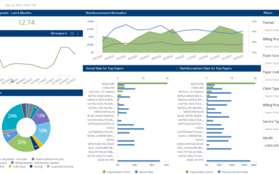RCM Analytics Dashboard: 5 Medical Billing KPIs to Improve Revenue Cycle Management (RCM)